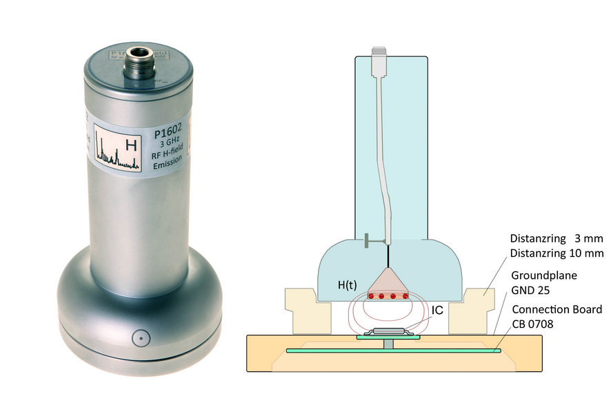 Feldquelle P1602 mit Testaufbau